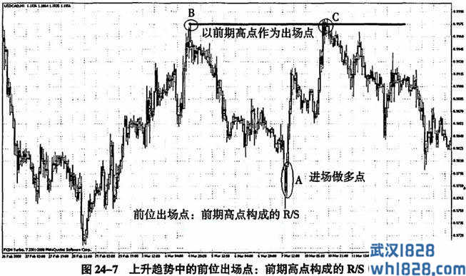 第二十四课 万法归宗之出场的四种方法：同位、后位、前位和进位(1)