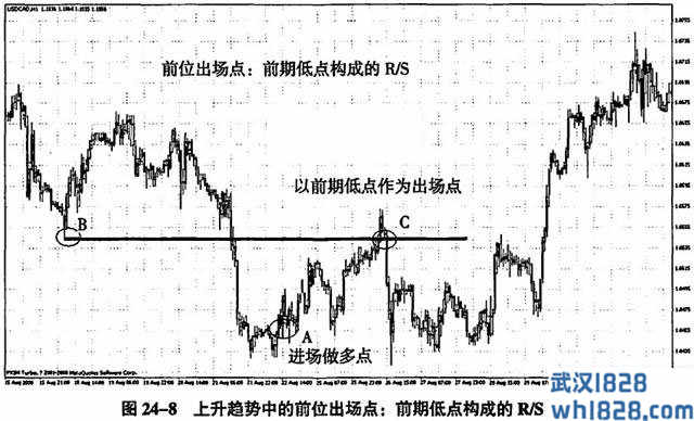 第二十四课 万法归宗之出场的四种方法：同位、后位、前位和进位(2)