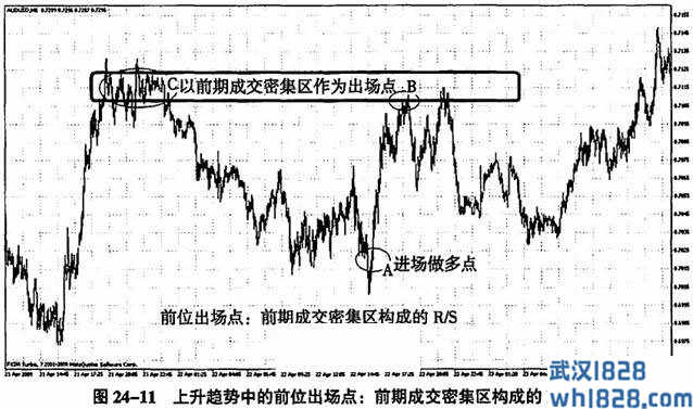 第二十四课 万法归宗之出场的四种方法：同位、后位、前位和进位(2)