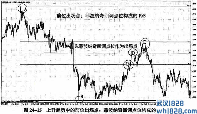 第二十四课 万法归宗之出场的四种方法:同位、后位、前位和进位(3)