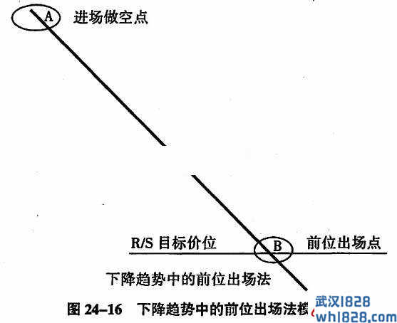 第二十四课 万法归宗之出场的四种方法:同位、后位、前位和进位(4)