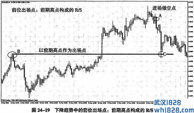 第二十四课 万法归宗之出场的四种方法:同位、后位、前位和进位(4)