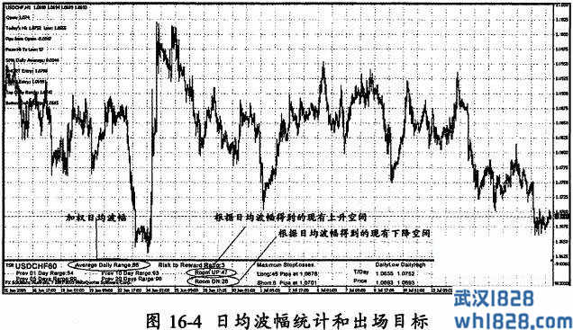 第二节 日均被幅统计法