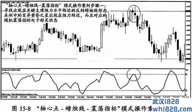 第二节 王牌案例