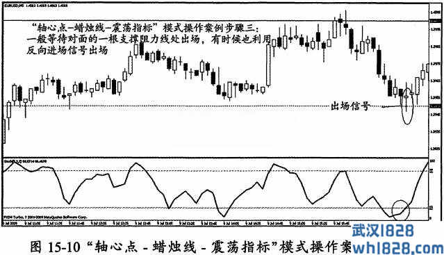 第二节 王牌案例