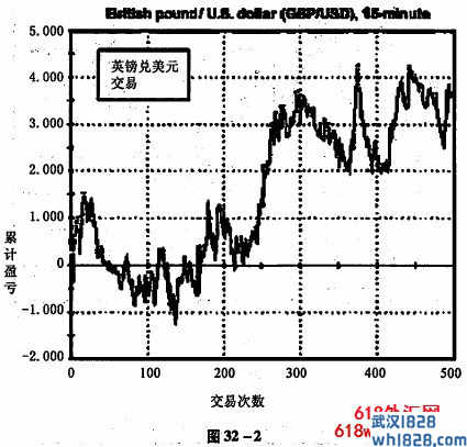 内推检验