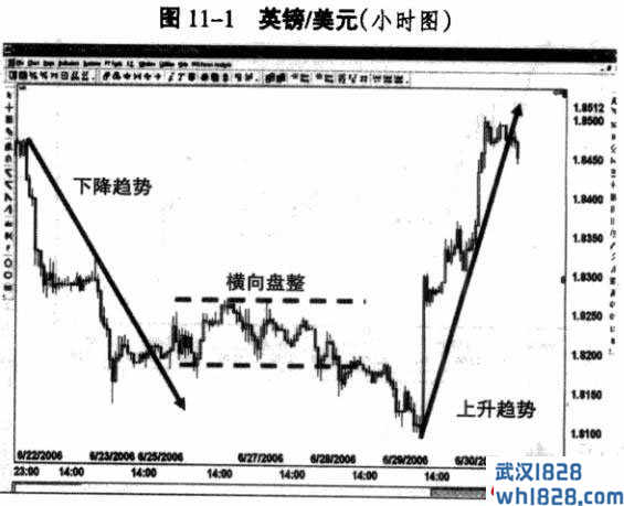 第十一课调整、积累或横向整理