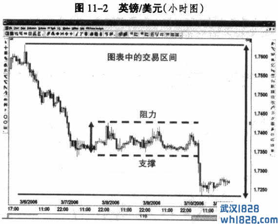 第十一课调整、积累或横向整理