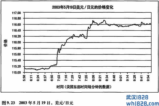 基本面交易策略：中央银行干预