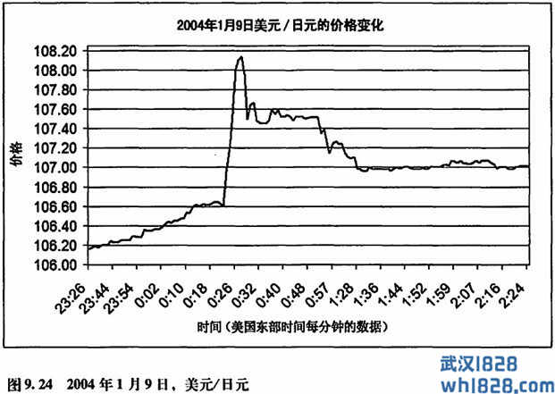 基本面交易策略：中央银行干预