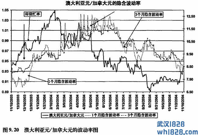 用期权波动率预测市场波动