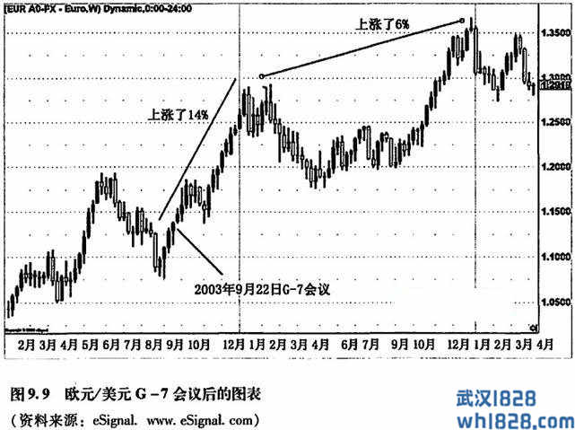 基本面交易策略：关注宏观经济事件