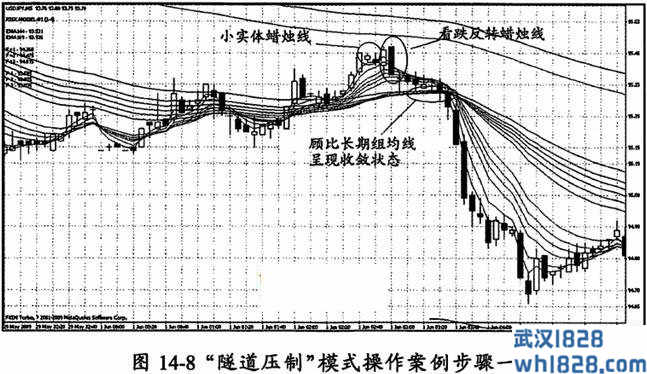 第二节 王牌案例