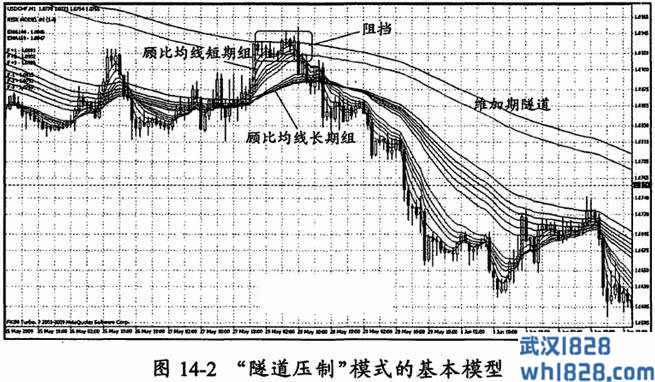 需要蜡烛线形态来确认维加斯隧道的阻力。