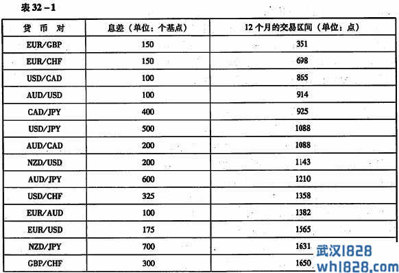 适合薄利交易的货币对