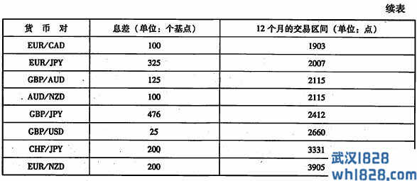 适合薄利交易的货币对