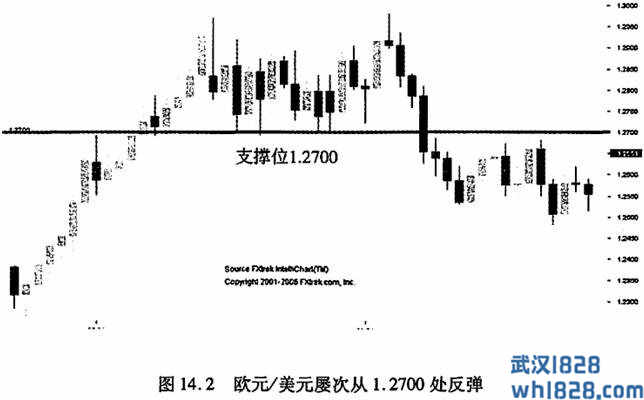 整数点位震荡策略