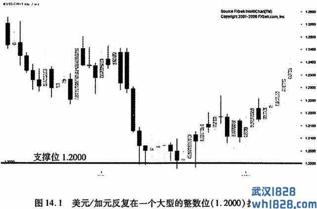 第十四章 整数点位震荡策略