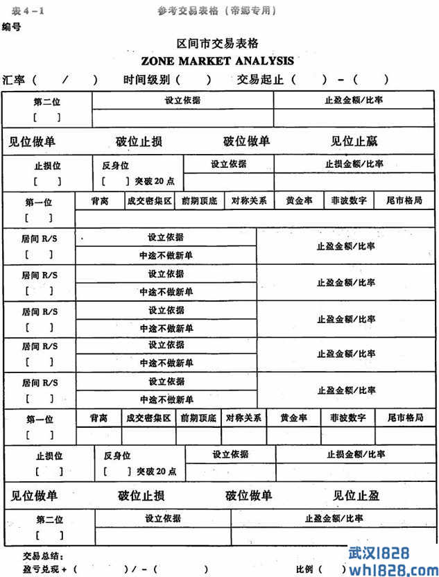 4.1区间行情的交易手法:边缘介入法