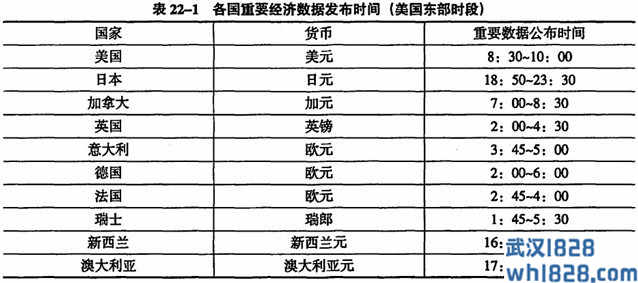 短交易者不可忽视的大前提:外汇的日内周期性