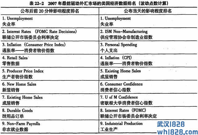 短交易者不可忽视的大前提:外汇的日内周期性