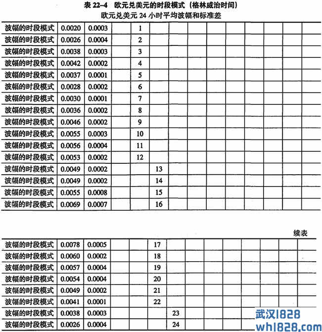 短交易者不可忽视的大前提:外汇的日内周期性