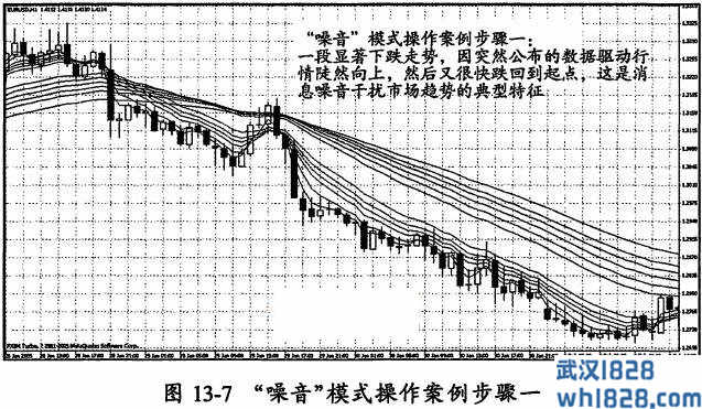 第二节 王牌案例