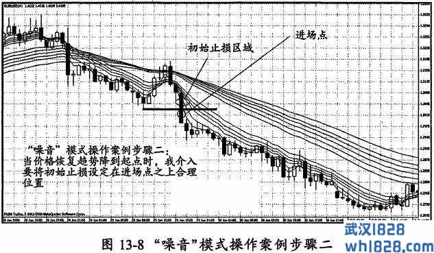 第二节 王牌案例