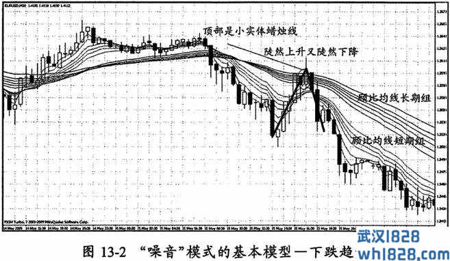 手握王牌:模型和短线操作要点