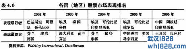 国际经济指标:为什么如此重要?