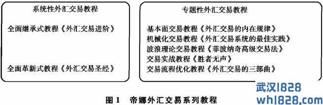 神奇的数字和伟大的外汇交易者