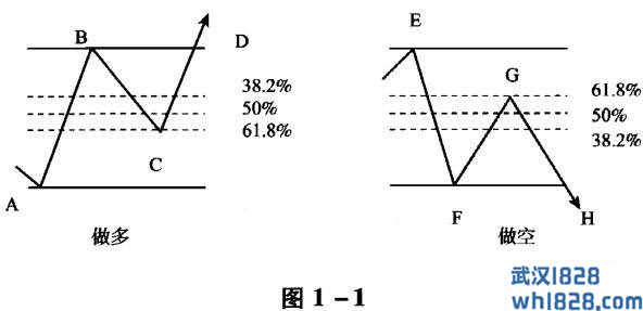 菲波纳奇点位交易法