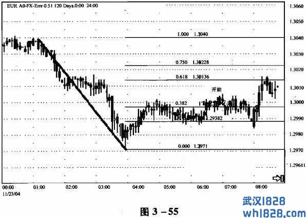 短线交易实例