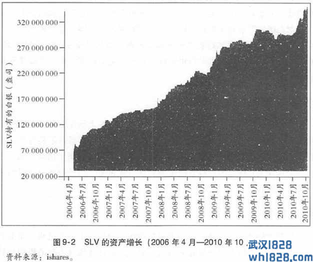 白银市场的基本面因素