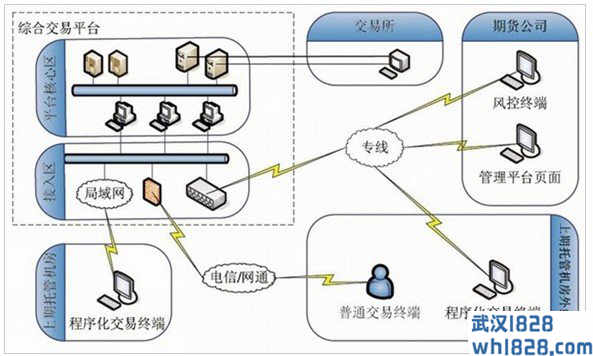 什么是CTP平台,CTP平台是什么意思?