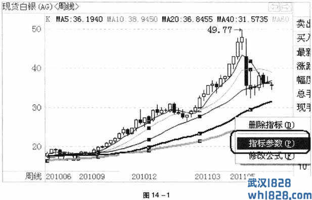 中长线买点的选择与资金分配