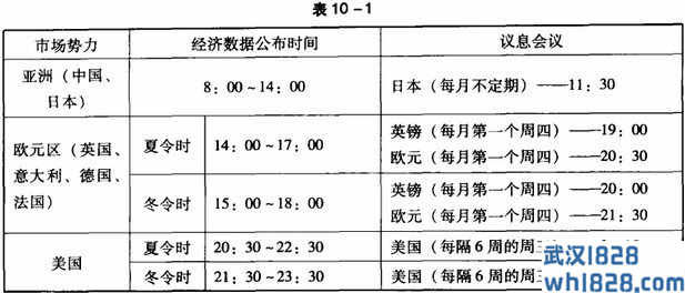 白银走势分析的大前提——日内周期性