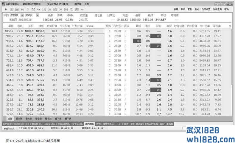 第1章 了解盘面