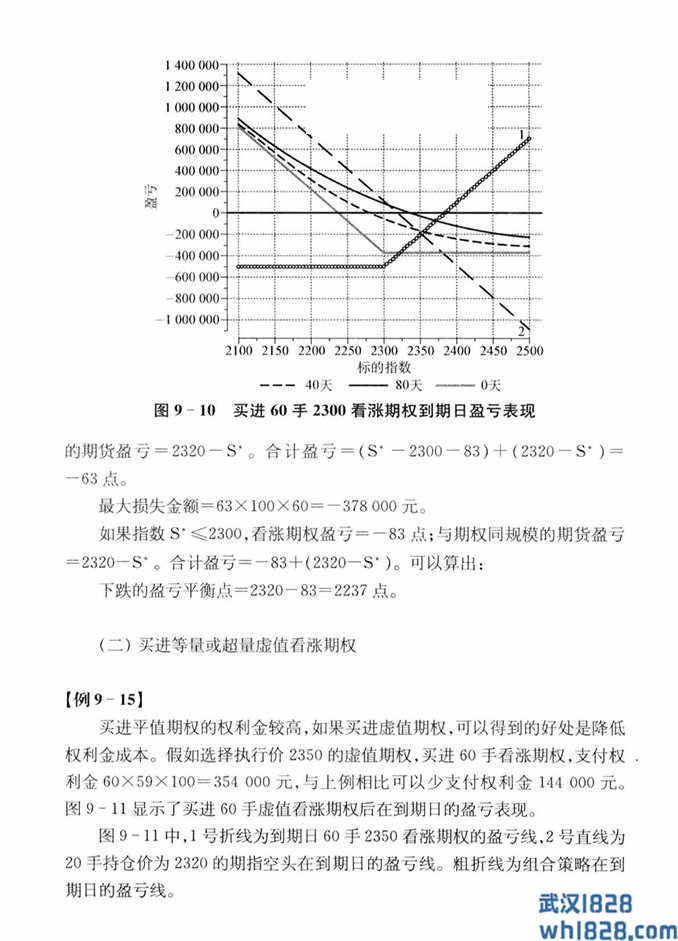 保险型买期保值--买进看涨期权