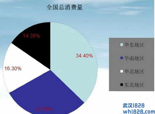 大连商品出高手,全球第一塑料王