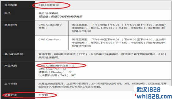 怎样用国外期权为国内期货交易保驾护航？