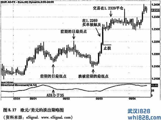 淡出策略