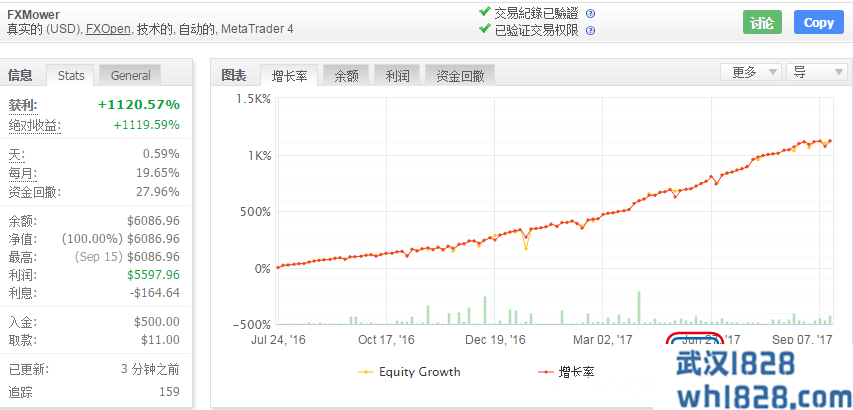 淘宝上2399元的外汇ea,实盘1年12倍