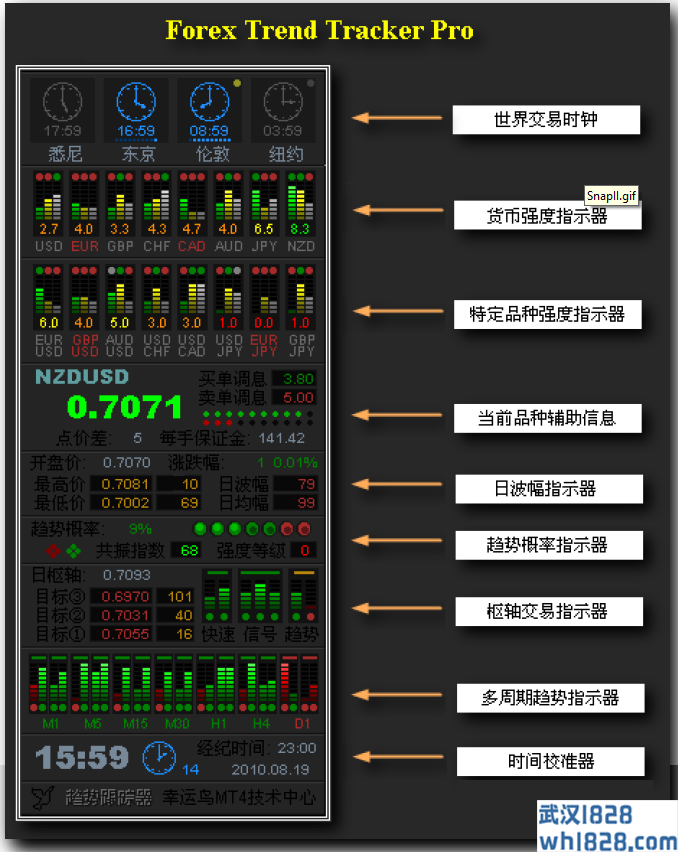 趋势跟踪器,趋势罗盘