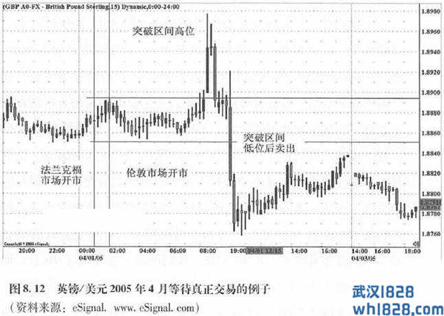 等待真正的交易