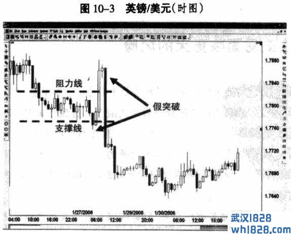 基础性交易面临更大的风险