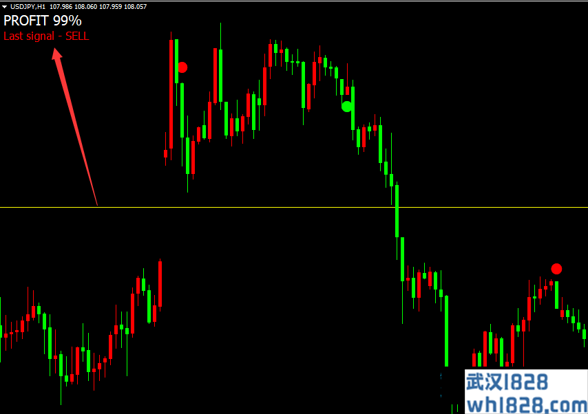 Profit 99% Extended 多空提示 修改后的版本