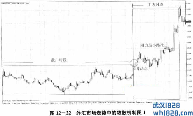 第五节 趋势分析手段二：波幅突破