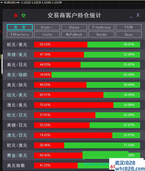 外汇交易平台商客户持仓统计指标