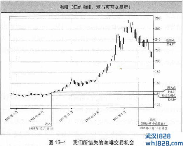 选择多个不同的市场